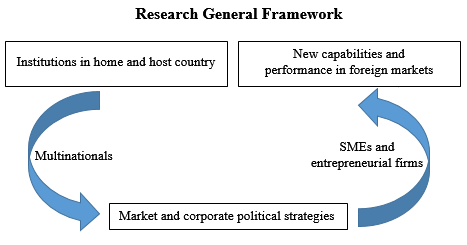 Research General Framework